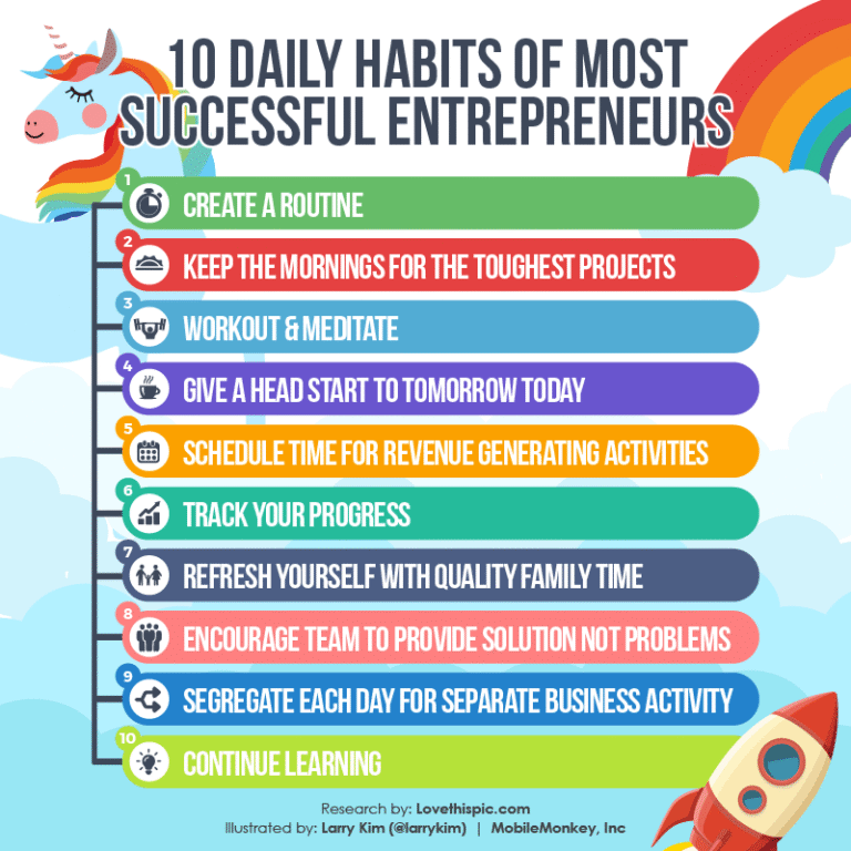 10 Daily Habits That Make Successful People More Productive