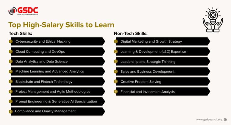 Best Online Courses to Learn High-Income Skills in 2026