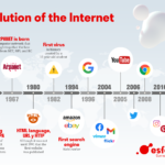 how-the-internet-changed-the-world-in-the-last-20-years