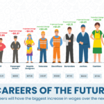 the-future-of-work-jobs-that-will-be-in-demand-by-2035