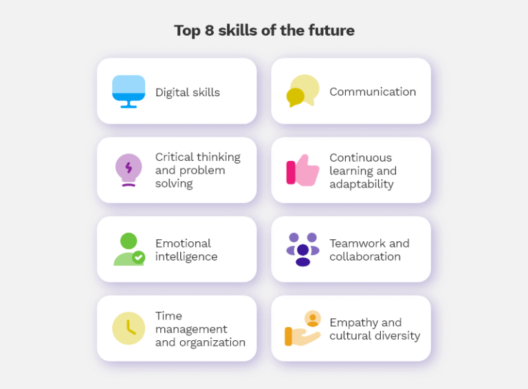 The Most Important Skills to Learn for the Future